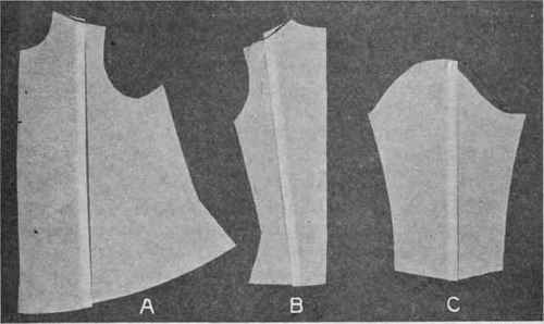 Fig. 88. Alteration of waist patterns; A, B, decreasing bust measure; C, decreasing width of sleeve.