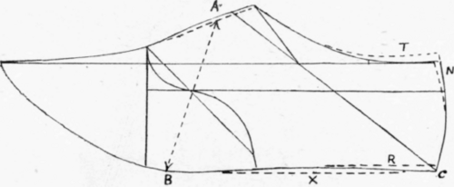 Fig. 122