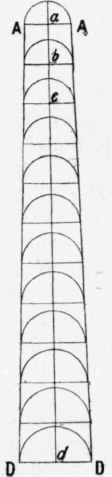 Fig. 132.