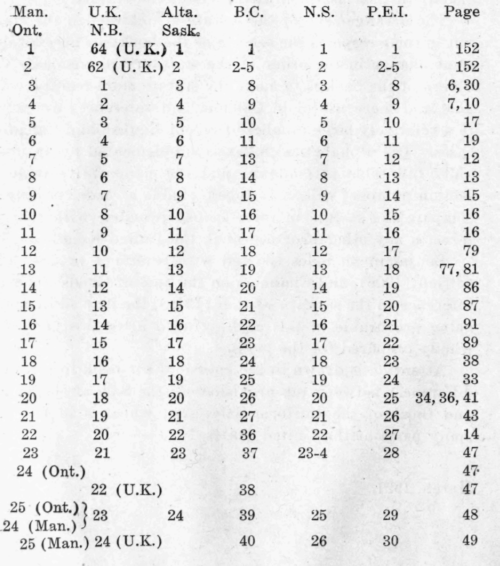 Comparative Table Of Sections 1 25