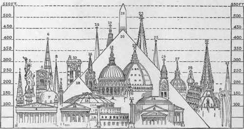Comparative Diagram Showing Highest Buildings And 396