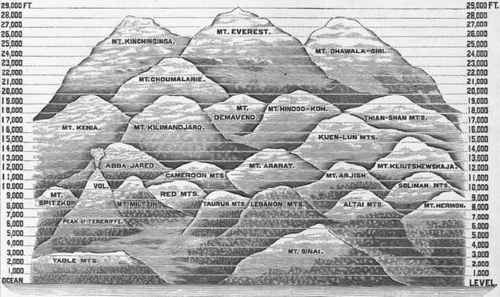 Several Of The Highest Mountains In Asia And Afric 398
