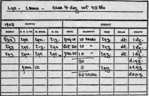 Perpetual Record Of Grades And Prices 10014