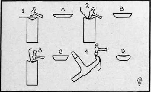 Fig. 82. Steps in raising a bowl.