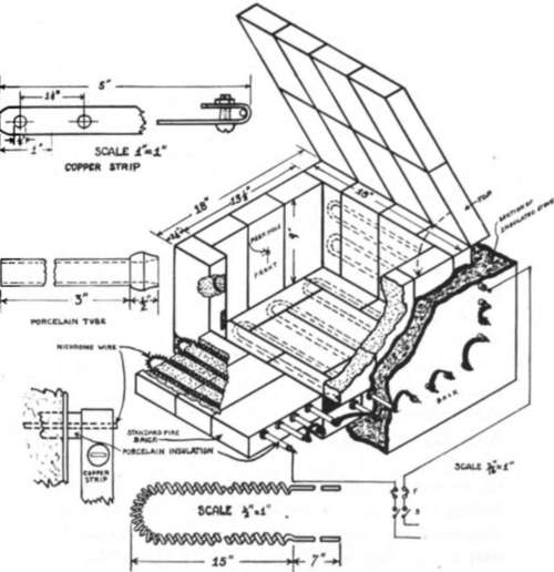 building an electric kiln