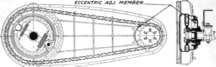 Enclosed Chain Drive.