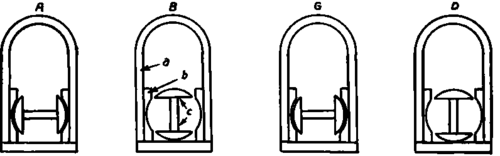 Magneto Armature Positions. A, Magnet. R, Pole Piece.