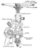 Peerless Steering Gear. Worm and Wheel Type.