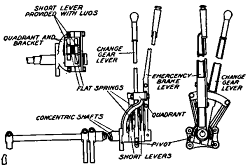 Swinging Lever Type of Control.