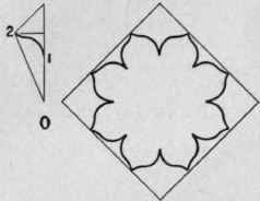The Evolution Of Units And Their Application In De 34