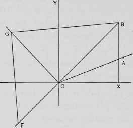 Section IV The Hyperbola 214