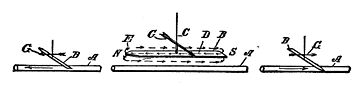 Figs. 34 36. To the right, Compass Magnet, To the left