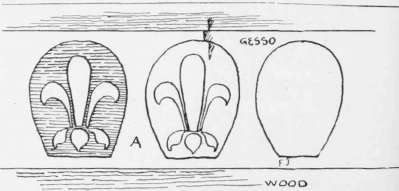 Fig. 4. Arrangement for a Sunken Panel.