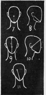 Figs. 7, 8, 9, 10, 11. Measurements.