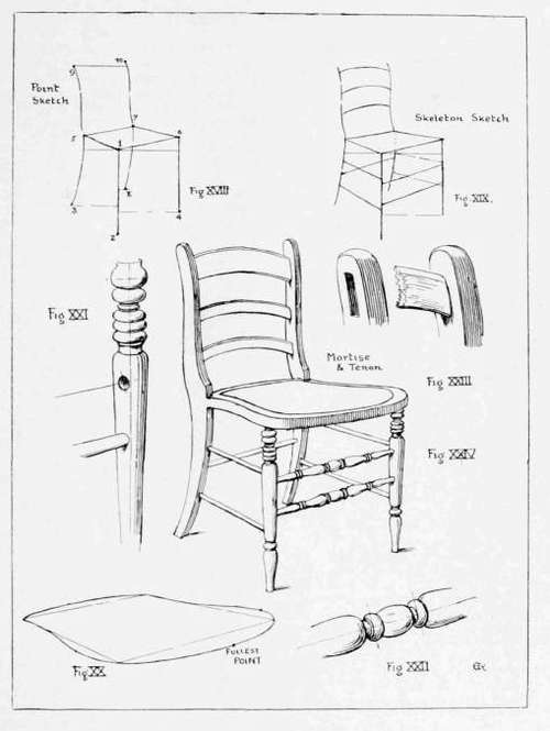 Object Drawing for Craftsmen: A Common Chair.