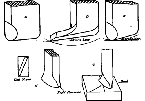Cutting Tools for Machining Die.
