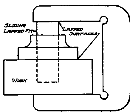Depth Gage Depending for Its Accuracy on Operator.