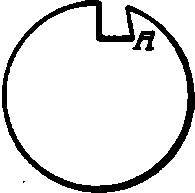Form of Slot Tor Inserted Blade.