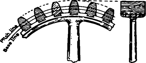 Gear Wheel Patterns 100352
