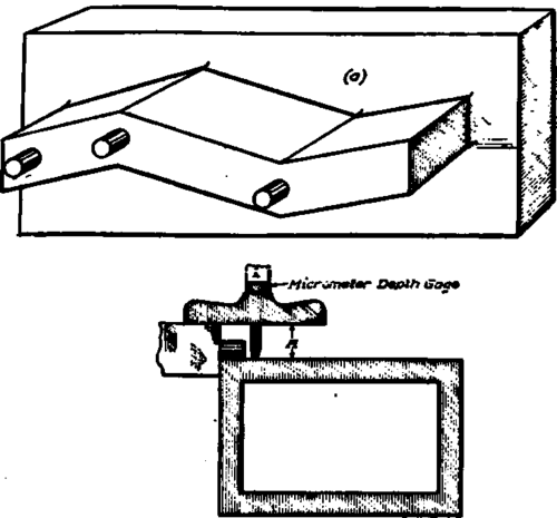 Measuring Thickness of Piece with Depth Gage.