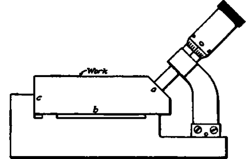 Micrometer Gage.