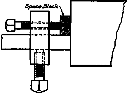 Spacing Block and Clamp.