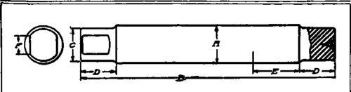 Table IV Dimensions Of Mandrels 30068