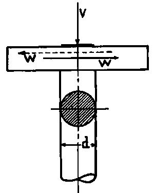 Tension Or Pressure Combined With Bending 10039