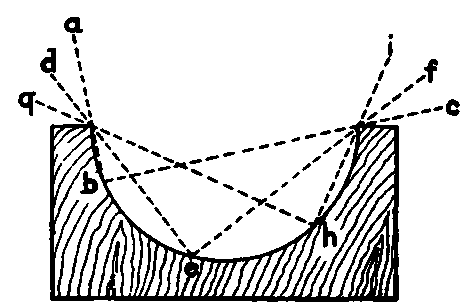 The Core Box Plane 100136