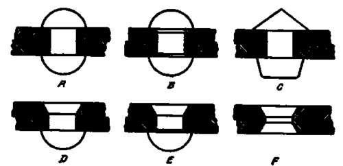 Types of Rivet Heads.