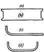 Various Punchings in Making a Caliper Bow.