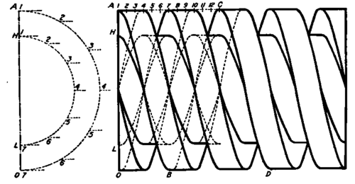 Accurate Construction for Double Square Thread.