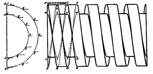 Accurate Projections for Right Handed Square Screw Threads.