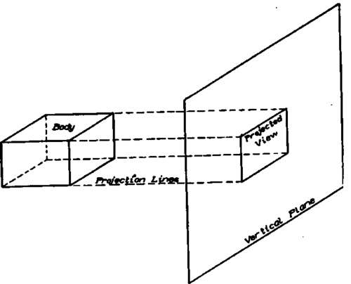 Body and Its Projection.