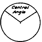 Central Angle.