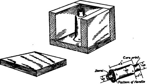 Core Box for Cast iron Handle.