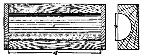 Core Box for Pattern, Fig. 151.