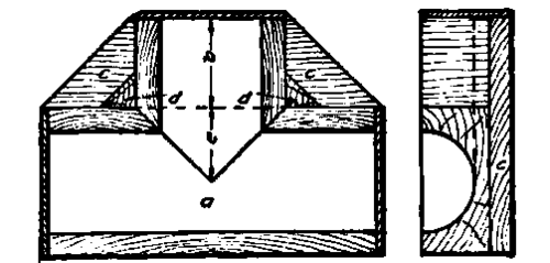 Core Box for Tee.