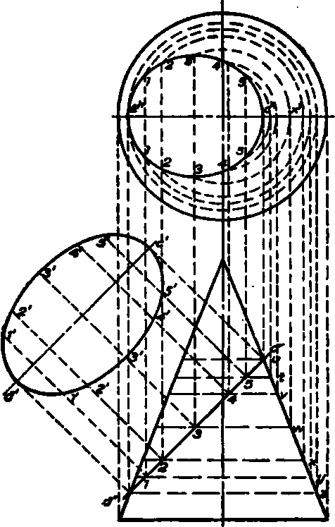 Ellipse   Section from a Cone.