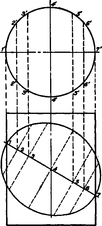 Ellipse   Section from a Cylinder.