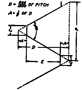 Enlarged U. 8. Standard Thread.