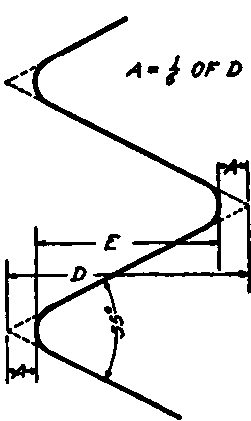 Enlarged Whitworth Standard Thread.