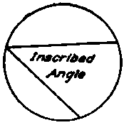 Inscribed Anglo.