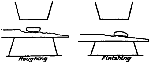 Method of Using Tapering and Fullering Tool.