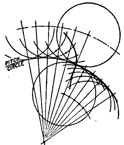 Methods of Drawing Cycloidal Curves.