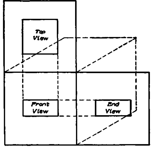 Projections of Top, Front, and End of Body.