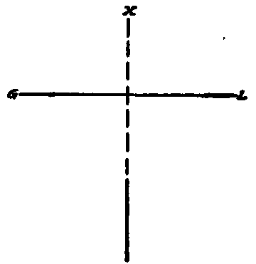 Projections of a Line Perpendicular to a Plane.