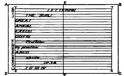 Sample Lettering Plate Fig. 4., Plate I.