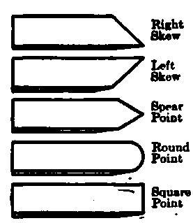 Scraping Tools.