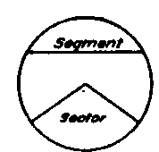 Segment and Sector.